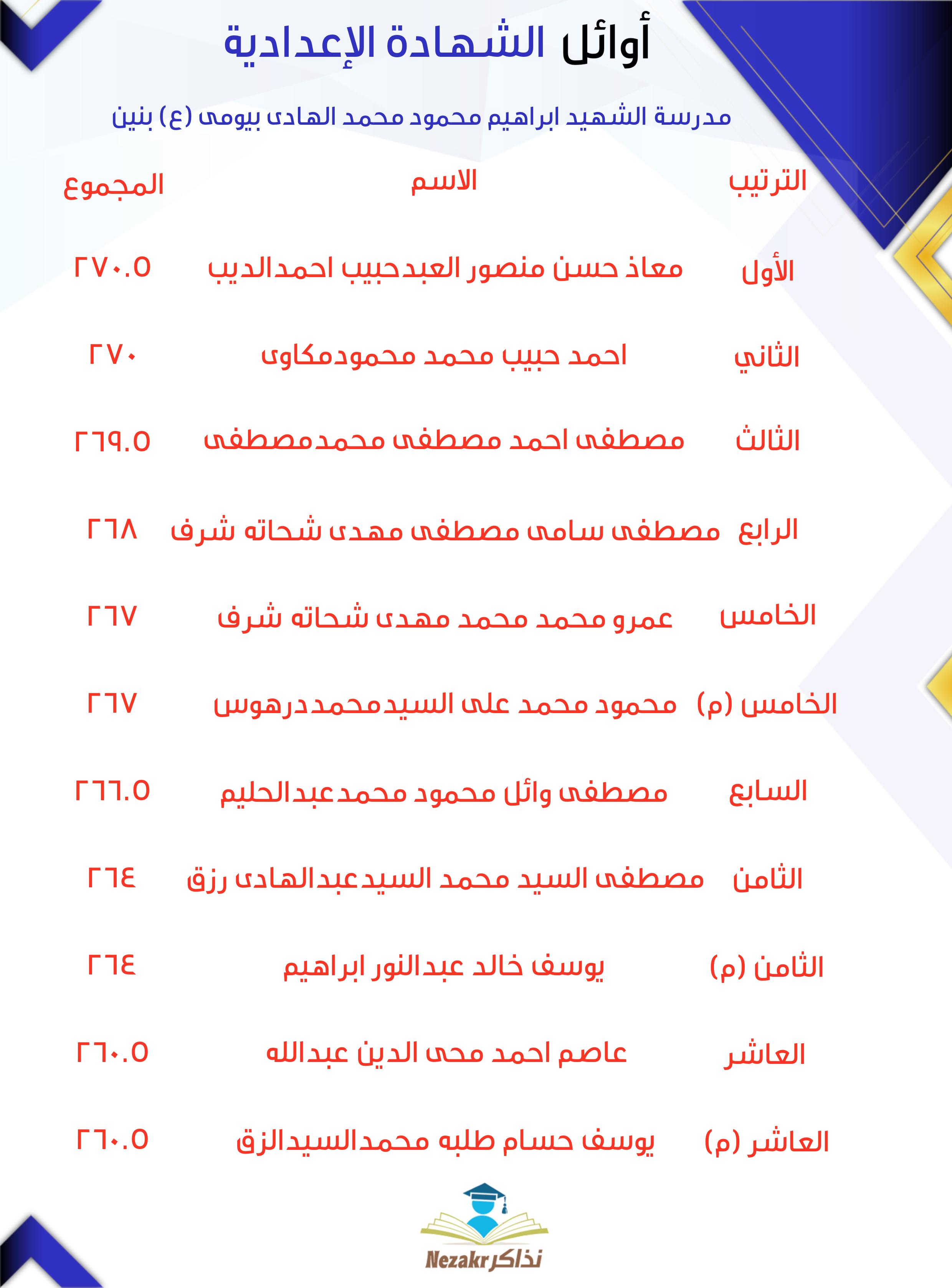 قائمة الأوائل  